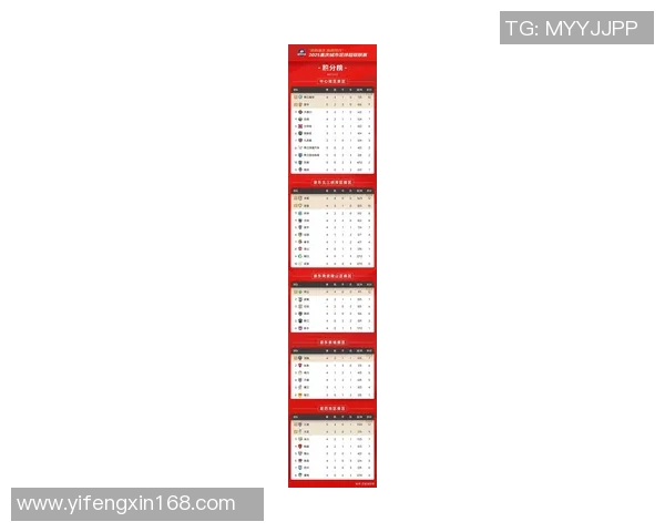 重庆羽毛球队在联合会杯积分榜上以95分稳居第一名展现强大实力 重庆羽毛球队在联合会杯积分榜上以95分稳居第一名展现强大实力